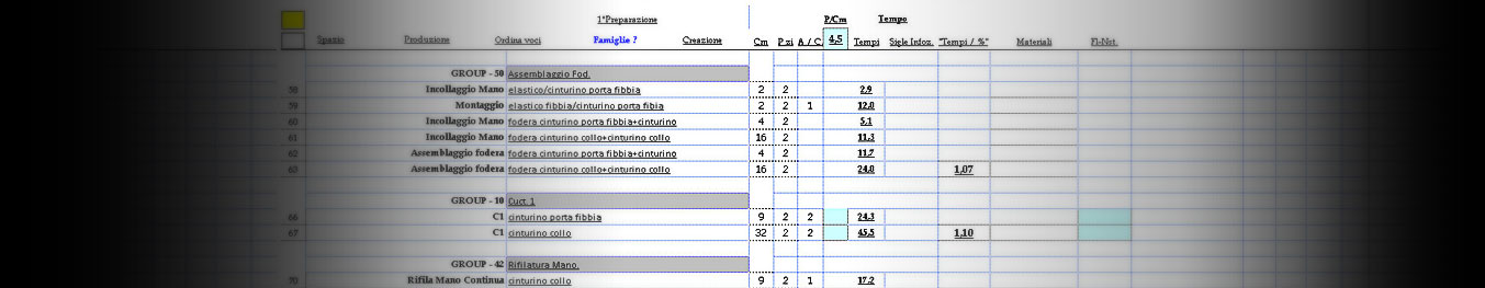 PratikaGroup Software Caratteristiche